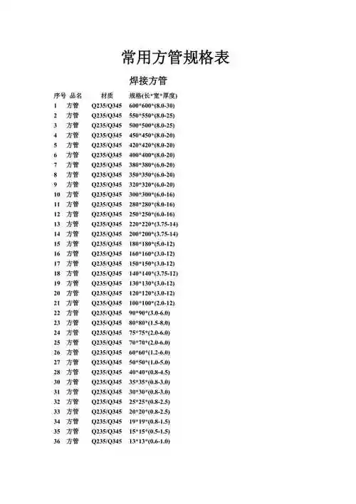 常用方管规格表