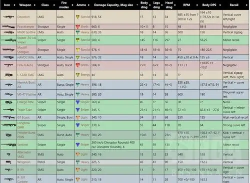 [干货分享]apex英雄最全干货上分攻略