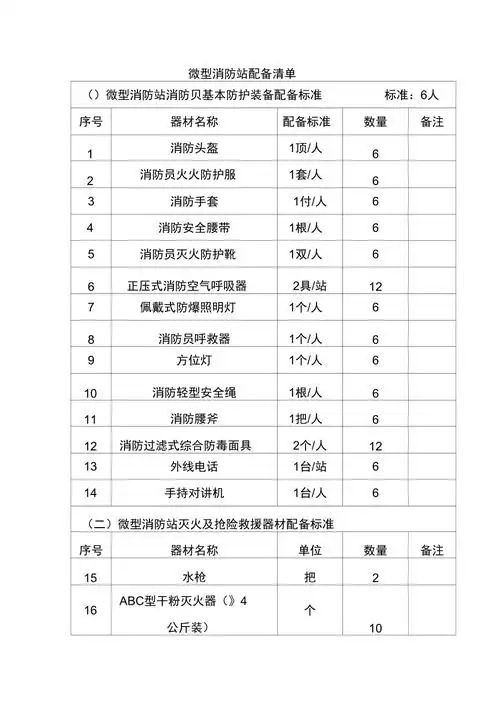 微型消防站配备表
