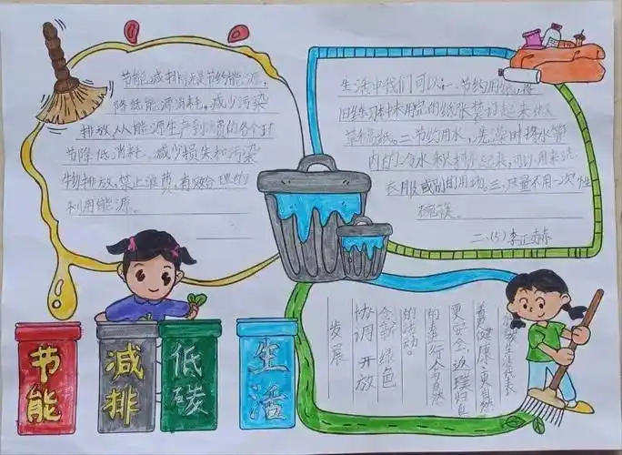 二(5)中队的队员们通过手抄报以及绘画等多种方式,分享节能减碳的小