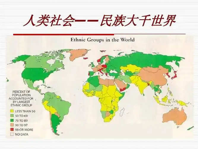 人类社会——民族大千世界