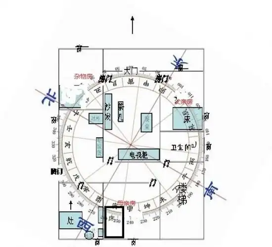厨房风水炉灶八大禁忌_家居客厅风水禁忌_家居风水炉灶的坐向