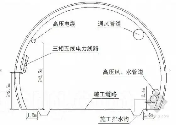 洞内顺坡排水沟设置