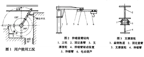 伸缩悬臂吊的结构及运行原理