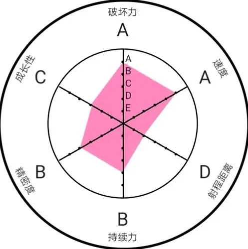 jojo人物与替身系列东方仗助与疯狂钻石