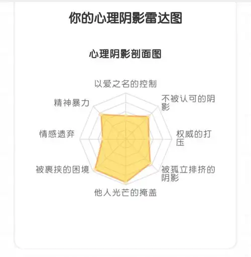 知乎4000w火爆话题:童年阴影真的会相随一生吗?心理学告诉你真相