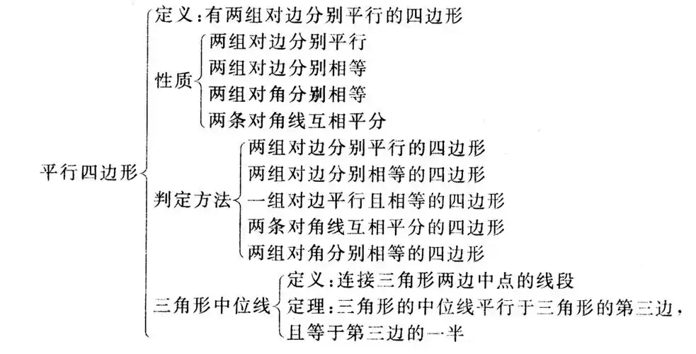 平行四边形性质复习答案_word文档在线阅读与下载_免费文档