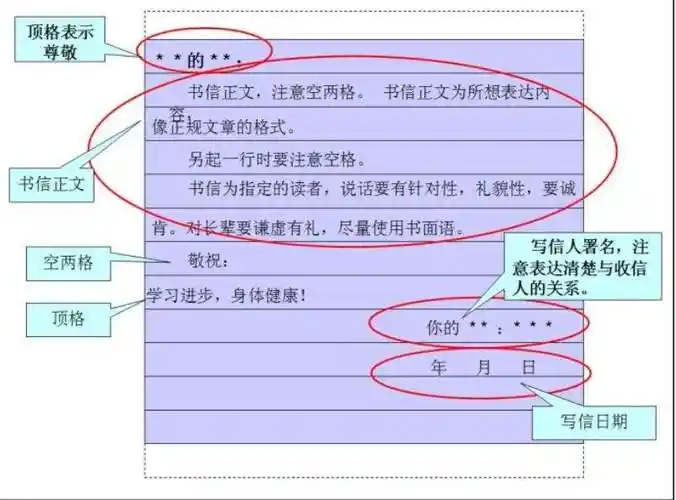 以书信格式给老师写一封信