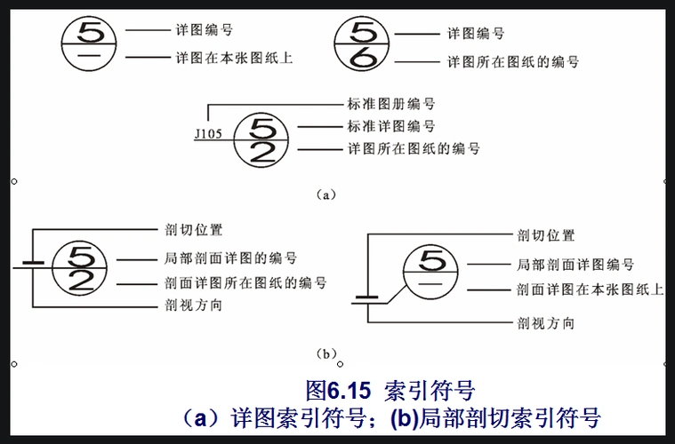 剖切符号从哪边看啊?突然忘了
