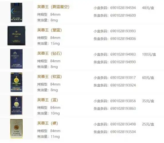 芙蓉王烟价格表2020价格表2020芙蓉王所有系列价格图片