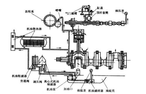 柴油机润滑系统图解
