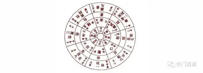 代表作有《烟波钓叟歌》,主要是由九星,八门,八神,八卦组成的式盘来