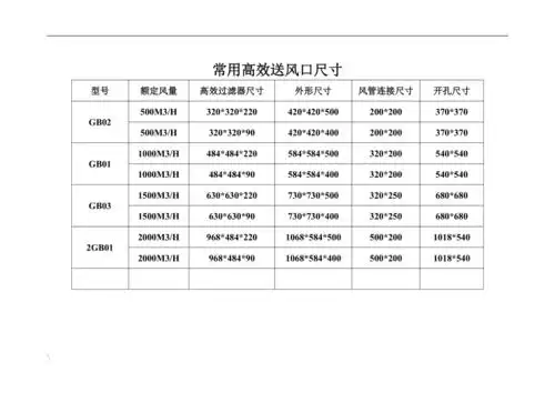 标准高效风口尺寸