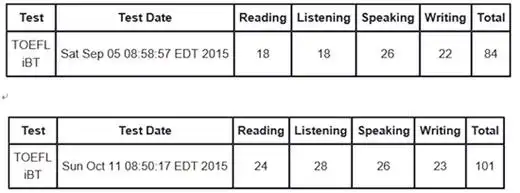 学员托福成绩截图