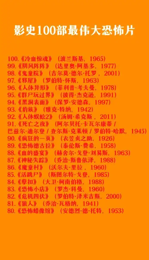 影史百佳恐怖片top10