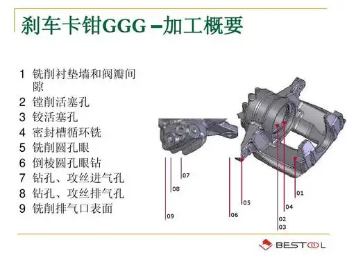 汽车的刹车卡钳刀具事例样本1ppt