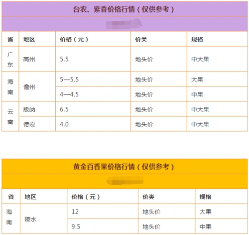 深圳百香果多少钱一斤深圳可以种植百香果吗