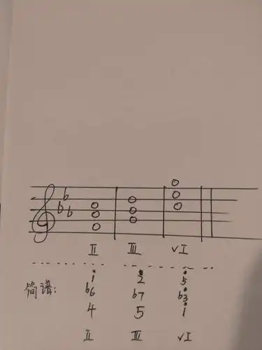 降e大调的小三和弦是什么