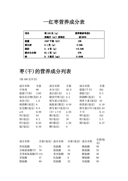 铁等多种矿物质,阿胶有补血滋阴,润燥,止血等多种功效,红枣营养丰富