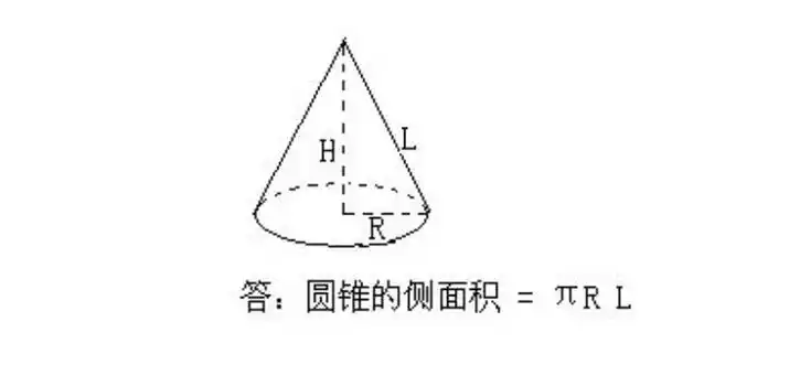 圆锥的表面积公式