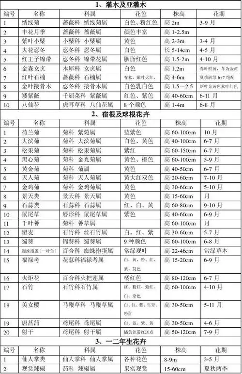 上海常用的花境植物