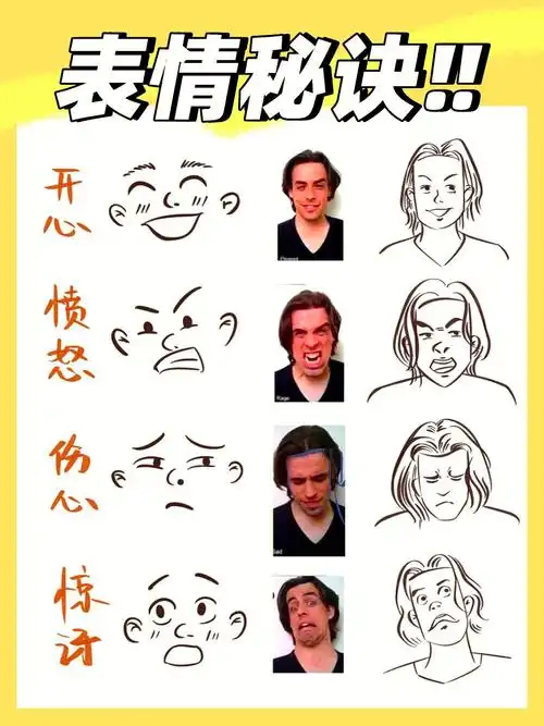 因此一旦掌握面部受力画表情就会容易很多90这里用到了两款笔刷