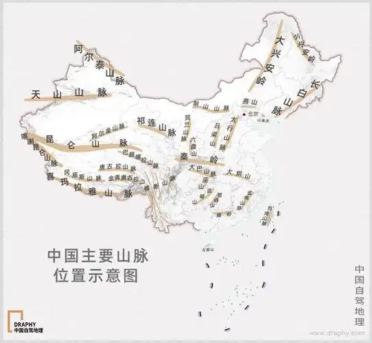 谁才是中国山脉真正的老大中国自驾地理