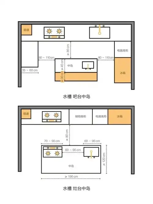 设计灵感|带中岛的厨房布局设计!