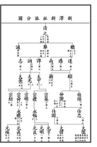 青山胡氏族谱序【附带华林胡氏世系图】
