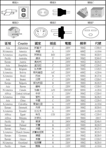 各国电源插头型号一览表_文档下载