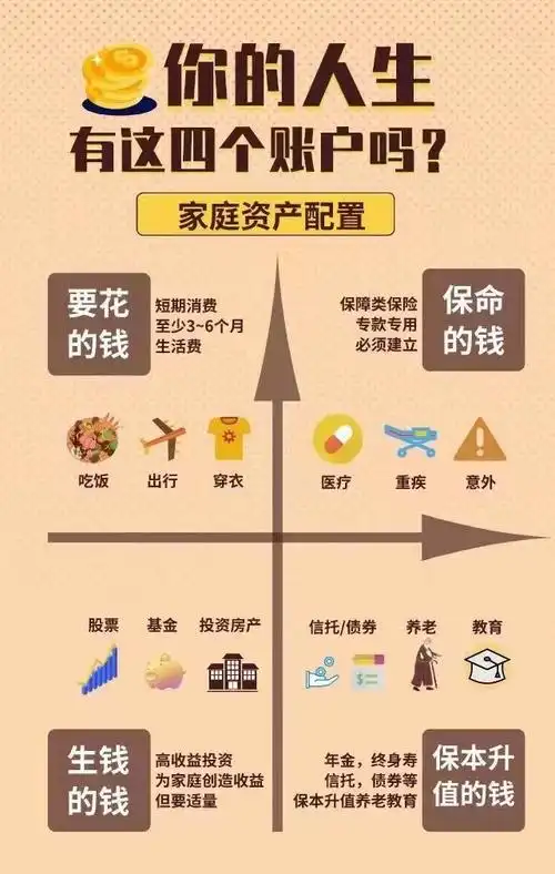标准普尔家庭资产配置图,你觉得好用吗?