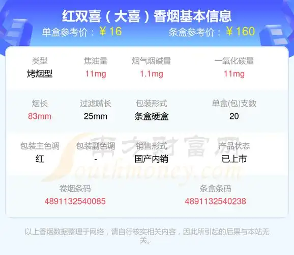 2023红双喜香烟十至二十元左右的烟列表一览