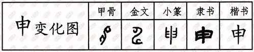 双法字理申字家族