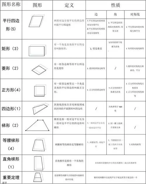 数学 初二数学 > 第九章 中心对称图形知识表格汇总作业 图形名称