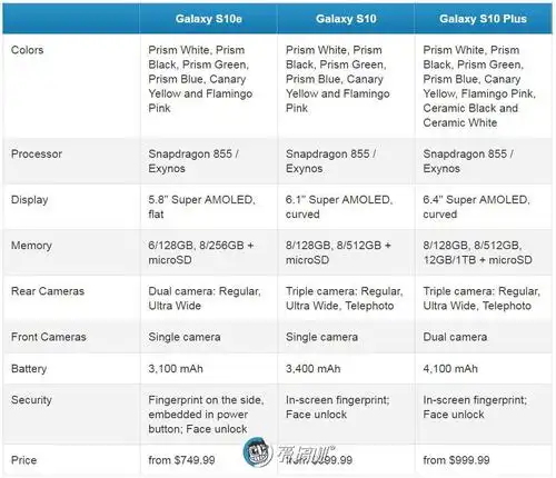 三星galaxy s10系列发布,你想知道的都在这里