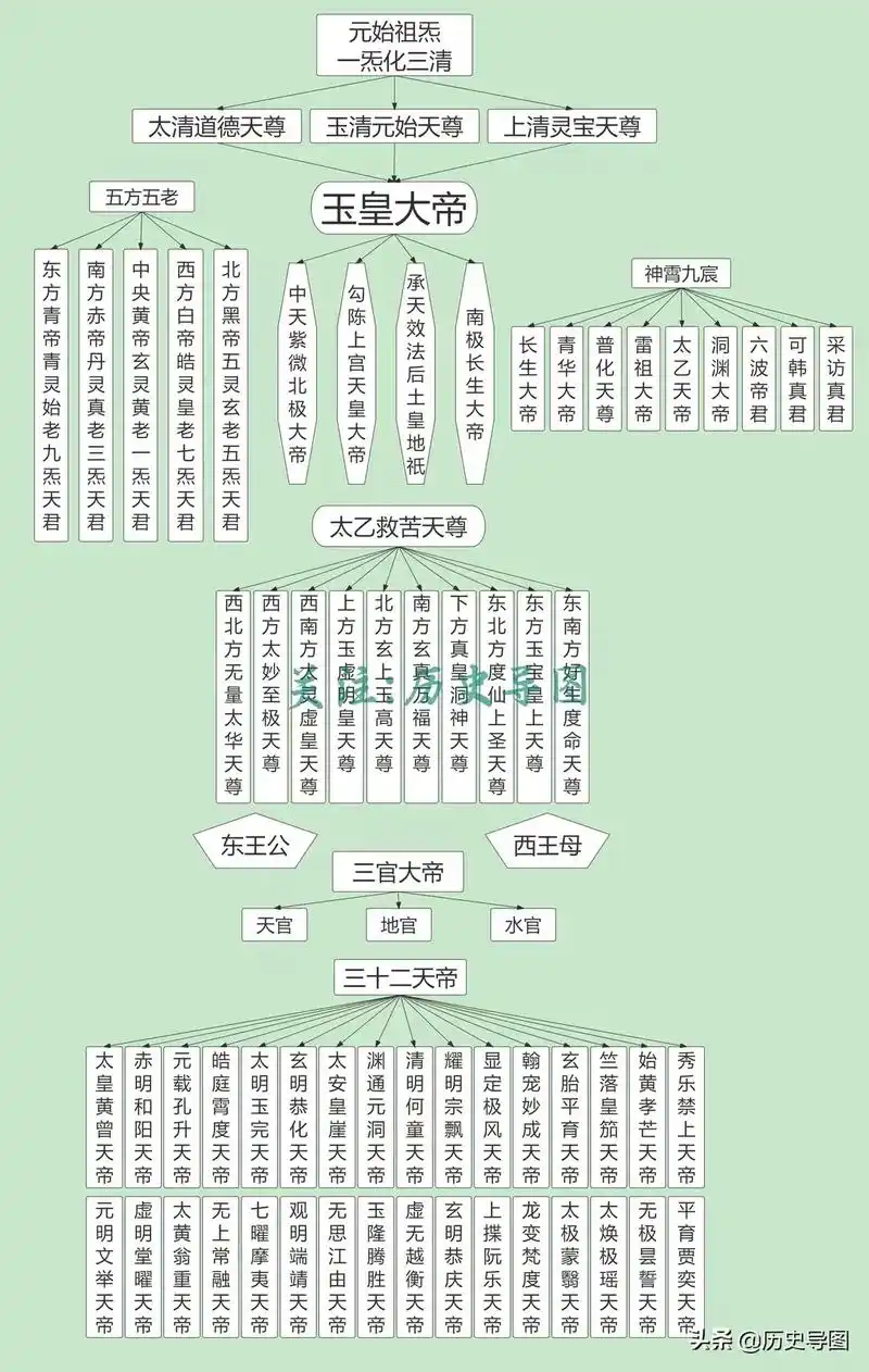 太清道德天尊大结局 - 抖音