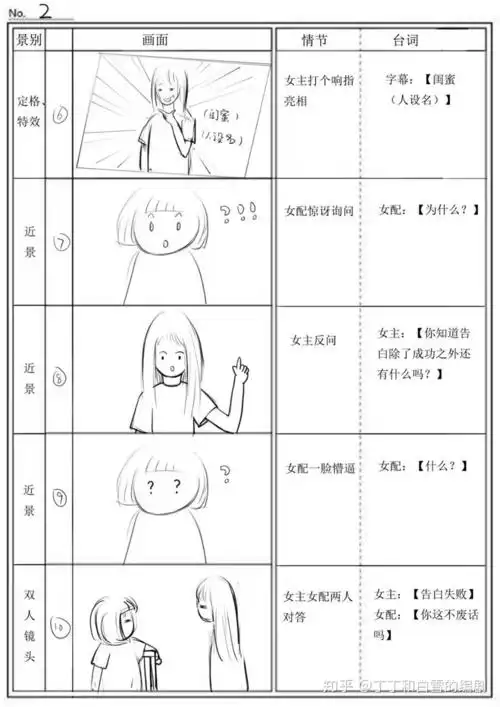 抖音短视频剧本分镜头脚本设计分享校园喜剧5分钟剧本