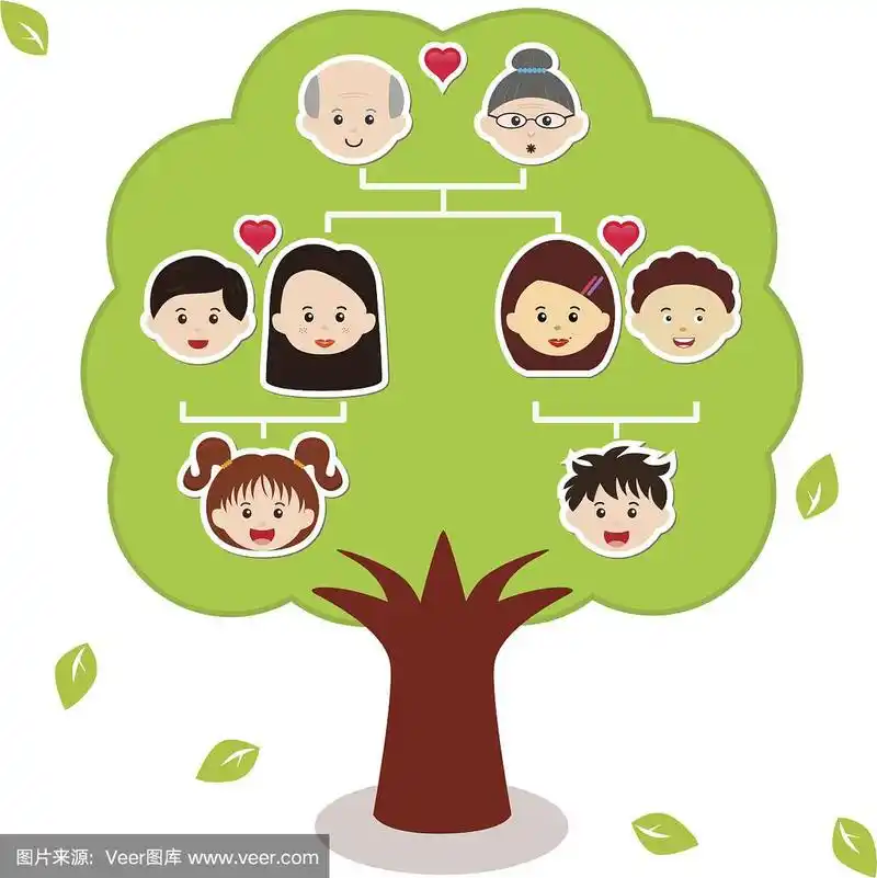 不同代的家族树的向量图像