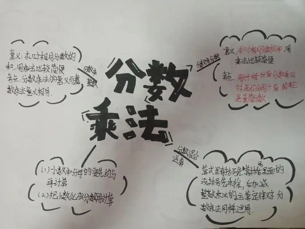 六年级上册数学第1单元思维导图