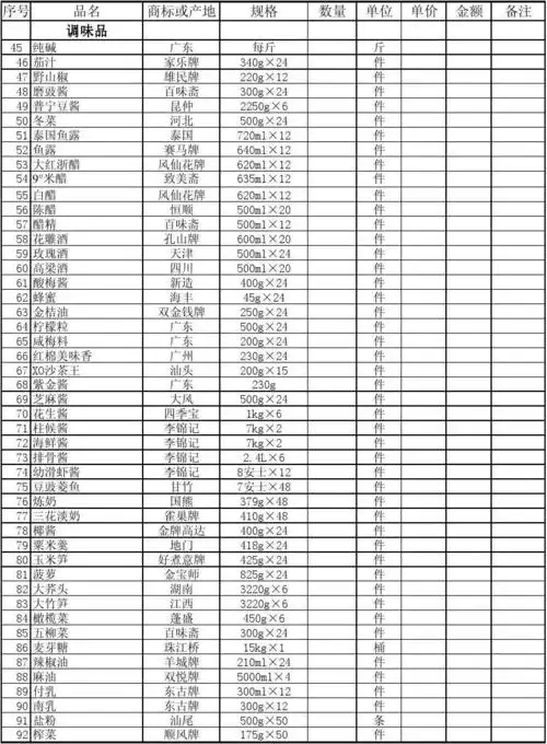 酒店厨房调味品清册