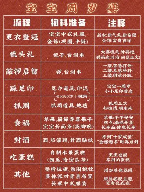 宝宝周岁宴攻略分享一岁一礼一寸欢喜78