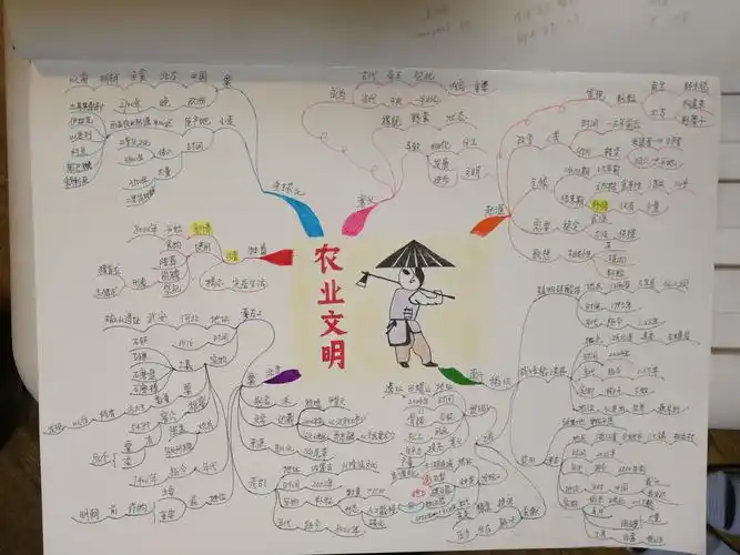 思维导图讲解农业文明