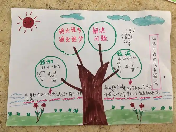 海口市龙峰实验小学二年级第一单元思维导图