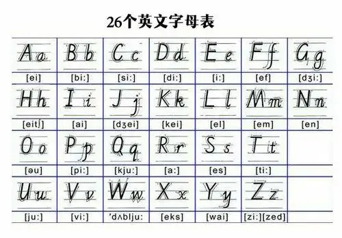 26个英文字母的标准发音和规范写法,让您在起跑线上甩开你的小伙伴们!