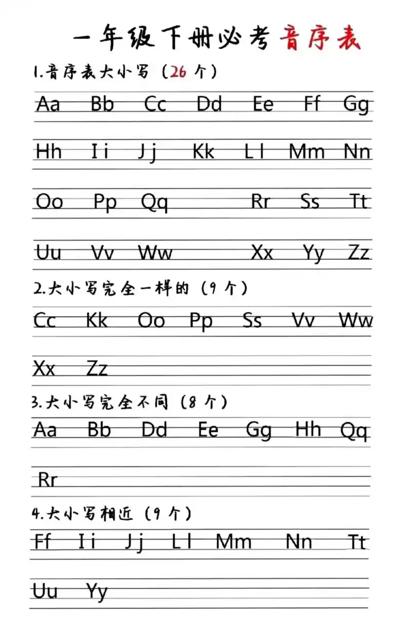 一年级语文下册汉语拼音字母音序查字表必考.
