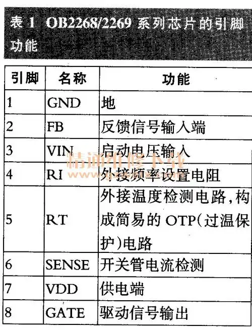 ob2268/2269系列芯片电流模式脉宽调制器