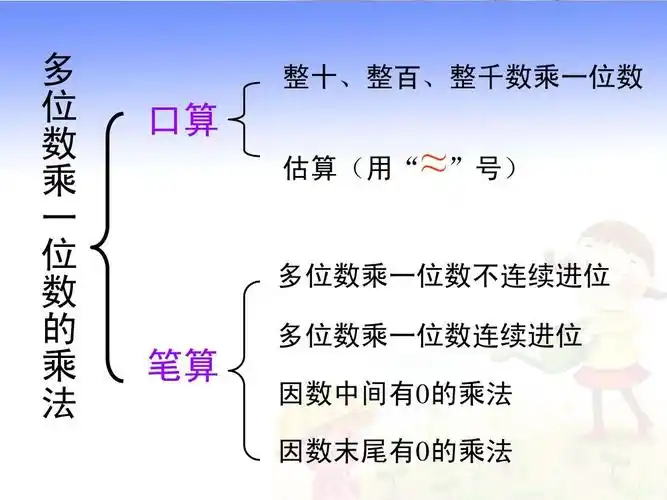 多位数乘以一位数复习课答案ppt