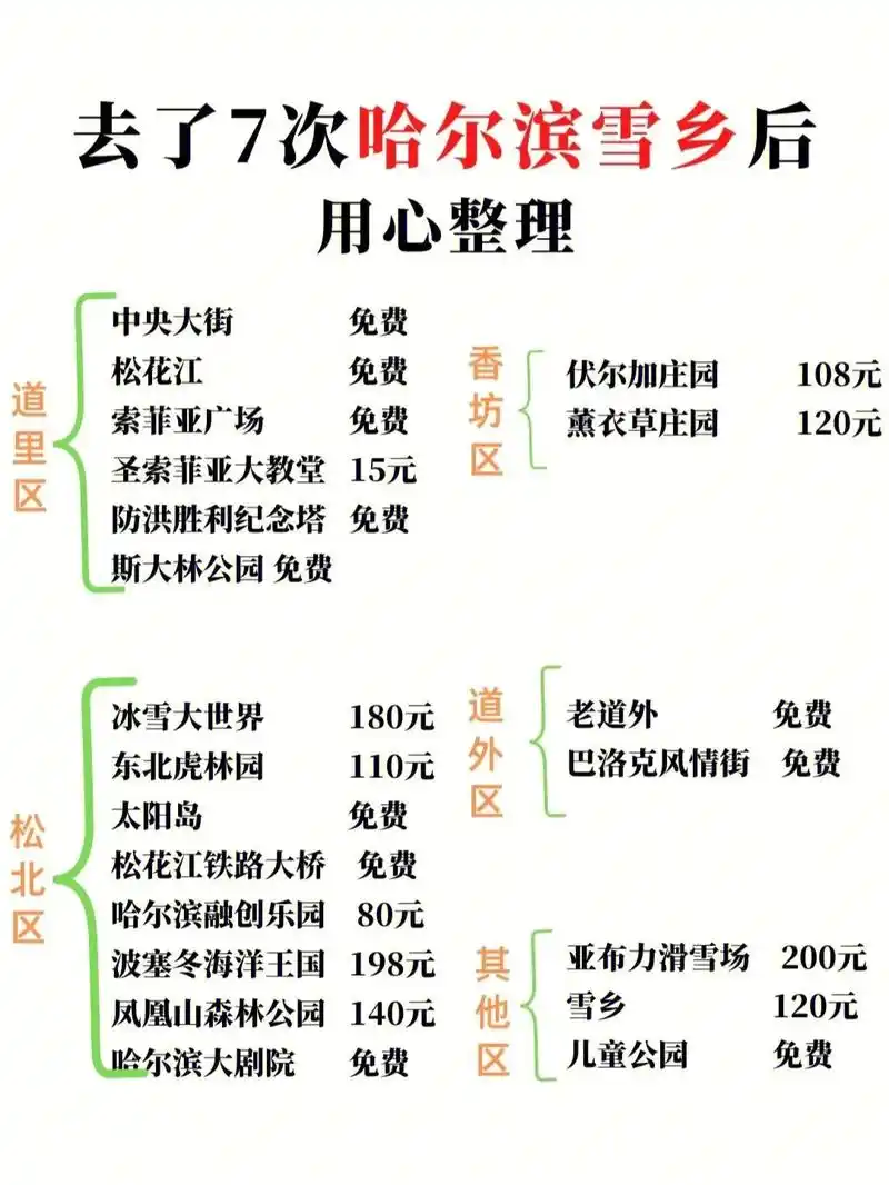 哈尔滨雪乡旅游攻略.