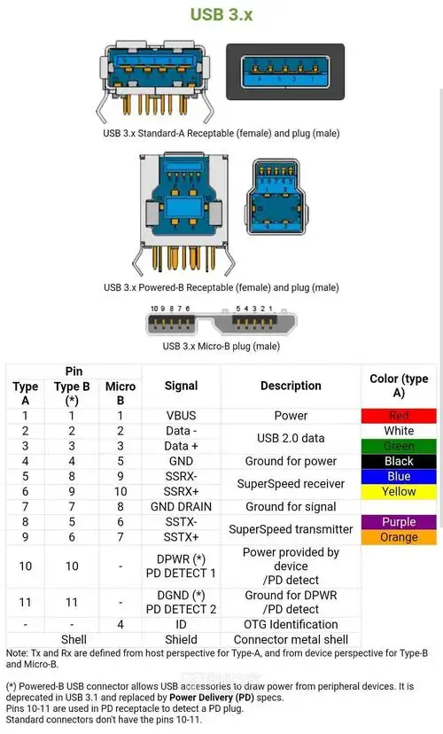 (usb3.0 micro-b) - 数码大家谈 数码之家