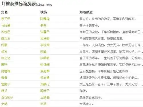 上海1976的演员列表